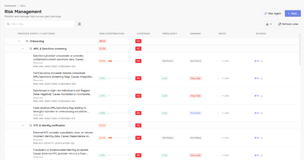Risk Management view: functions scored by risk contribution, frequency and damage